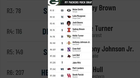 Green Bay Packers 2023 NFL Mock Draft
