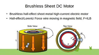 Brushless Sheet DC Motor
