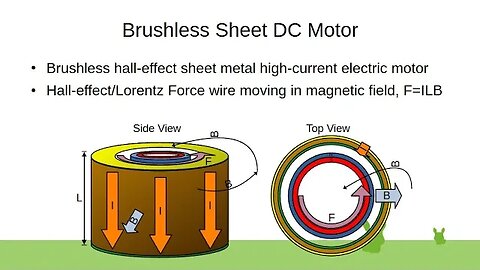 Brushless Sheet DC Motor