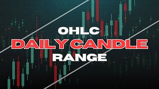 OHLC Daily Candle Range