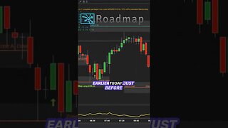 Technical Analysis🎈for Day Traders A Comprehensive Roadmap 🎁