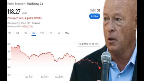 Disney Loses Nearly $50 Billion in Stock Value Since Waging War...