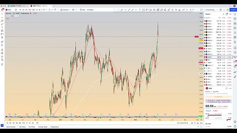 Chart Review: April 23 - Stocks