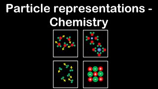 Particulate-level representations, chemical species, interactions - Chemistry