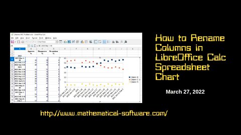 How to Rename Columns in LibreOffice Calc Spreadsheet Chart