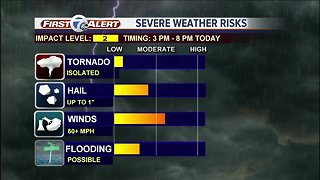 Storm chance