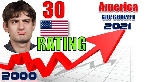 TOP 40.America Australia and Oceania countries by GDP growth.Who is the best?