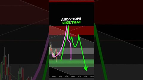 How to Sell HIGH to make Big Profits in Trading..? 💸