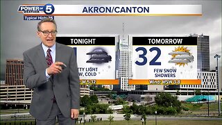 Akron Weather
