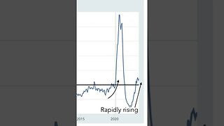 🚨Major Recession Signal🚨 #stockmarket #stocks #trading