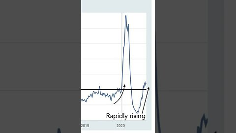 🚨Major Recession Signal🚨 #stockmarket #stocks #trading