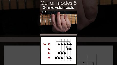 Guitar practise for all the modal scales in C major (the C modes)