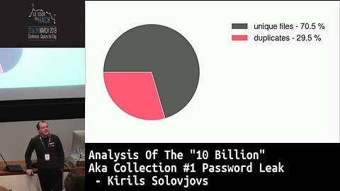Analysis Of The 10 Billion Aka Collection #1 Password Leak Kirils Solovjovs
