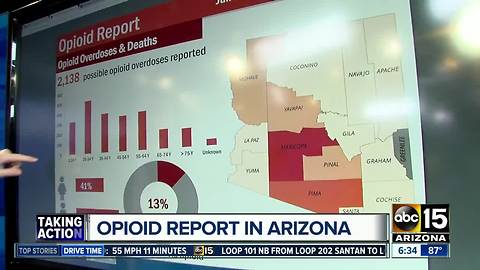 Arizona AG Mark Brnovich talks lawsuit against doctors, opioid company