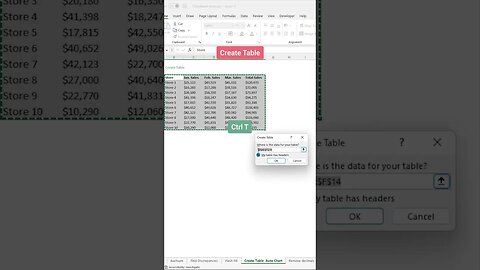 Top 10 Excel Keyboard Shortcuts