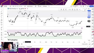 Cody's Cashflow Charts Chat: Making Sense of the Market Weekly