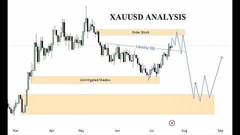 XAUUSD Analysis Today | XAUUSD Forecast - 20 July 2023