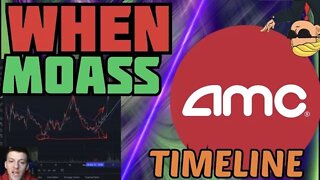 AMC STOCK WHEN MOASS