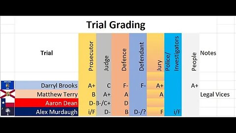 Grading the Parties: The Travis Rudolph Trial