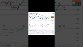 📉Stocks That Should Fall Today And This Week📉