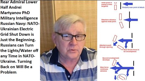 Martyanov PhD Russ Navy Intel: Russ Can Shutdown NATO-Ukrainian Electric Grid within 48 hrs at Will