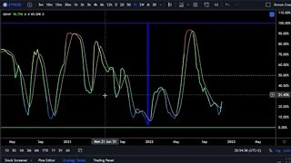 Ethereum What Is Most Likely Before The End Of 2022