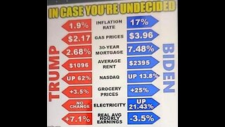 "Trump Blasts Biden's Economy, Calls DA Biased"