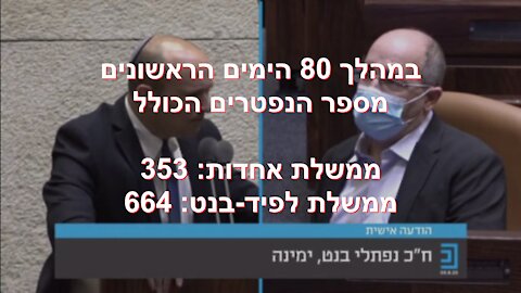 בדיקת עובדות הפוכה לנאום "השתגעתם" של בנט. סיכום 80 הימים הראשונים לממשלת לפיד-בנט