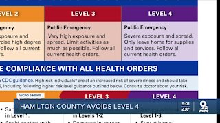 Hamilton County dodges highest COVID-19 alert level