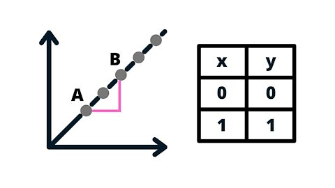 Linear Function - Slope of a line - IntoMath