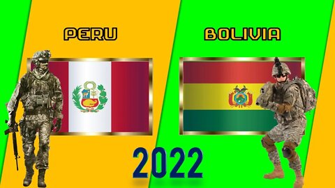 Comparación de Poder Militar Perú VS Bolivia 2022 | 🇵🇪vs🇧🇴