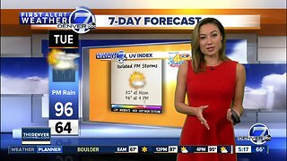 Monday Super 7-Day Forecast