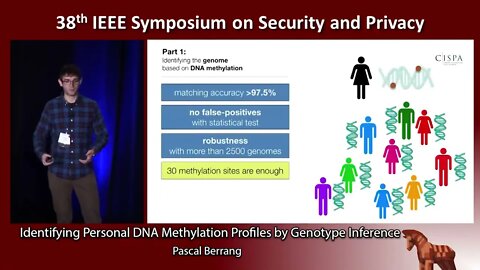 Identifying Personal DNA Methylation Profiles by Genotype Inference