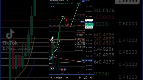 Is #xrp going #parabolic?