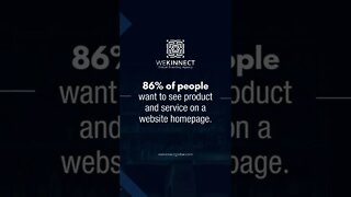 86% of people want to see product and service on a website homepage.