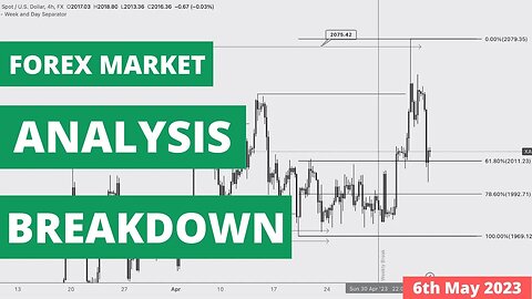 Forex Market Analysis Breakdown - 6th May 2023