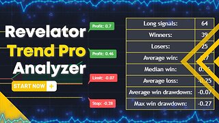 Revelator Trend Pro Analyzer