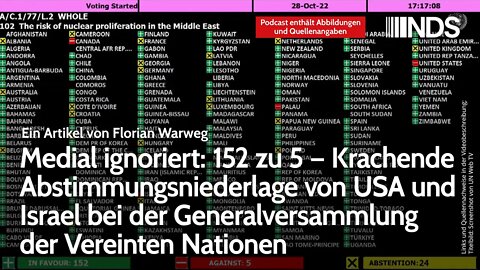 Medial ignoriert: 152 zu 5, krachende Abstimmungsniederlage von USA&Israel bei UN-Generalversammlung