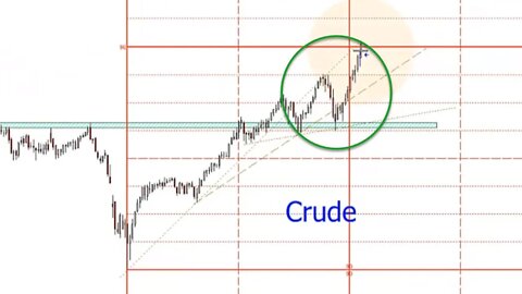 February 12 2022 Plus3 Futures and Commodities Show