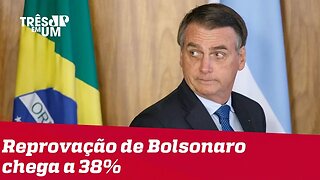 Datafolha indica que reprovação de Bolsonaro cresce e atinge 38%