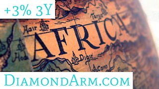 Africa ETF | Inverse Head-and-Shoulder + Deep Value | ($AFK)