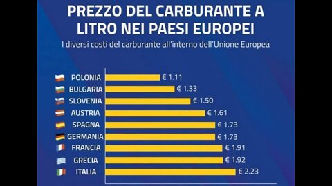 NWO, ITALIA: Carburanti e Sanzioni alla Russia, Guerra Ucraina 2022, Accise Cingolani