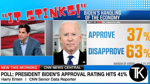 CNN: ‘If You Look at Joe Biden’s Approval on the Economy Right Now, It Stinks’