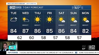 Temperatures in the mid 80s this week