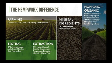 The Hempworx Difference #business #workfromhome #affiliatemarketing #entrepreneur #money #instagood