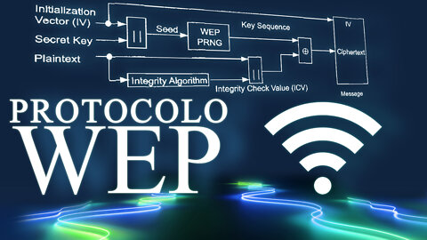 Introdução ao Protocolo WEP - Protocolos de Segurança de Redes