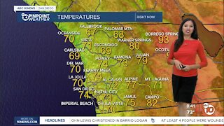 ABC 10News Pinpoint Weather for Sun. July 18, 2021