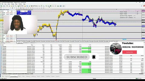 💰🤑$2,650 in Less Than 1 Day! Scalping: Cracking The Forex Code 💸 📈 #FOREXLIVE #XAUUSD