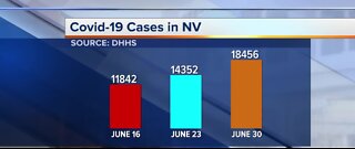 Nevada COVID-19 update for June 30