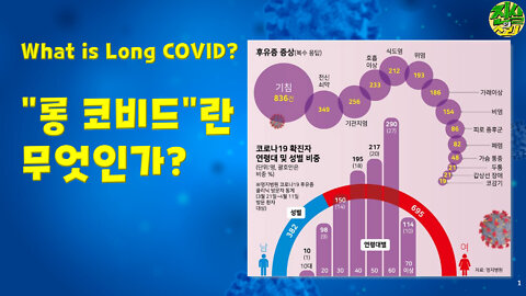 “롱 코비드”란 무엇인가? What is Long COVID?